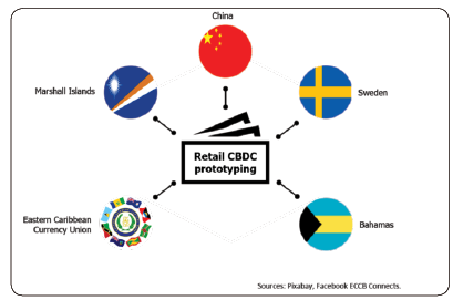 در این مقاله در مورد ارز دیجیتال بانک‌ مرکزی کشورهای مختلف از جمله چین، سوئد، باهاماس، کارائیب شرقی و جزایر مارشال بحث شده است.
