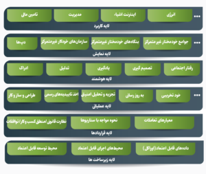 در این مقاله درباره قرارداد هوشمند مجوزدار و عمومی، تاریخچه، سیر تکامل، کاربرد، پلتفرم‌های موفق در این زمینه و چرخه عمر قراردادهای هوشمند خواهیم خواند.